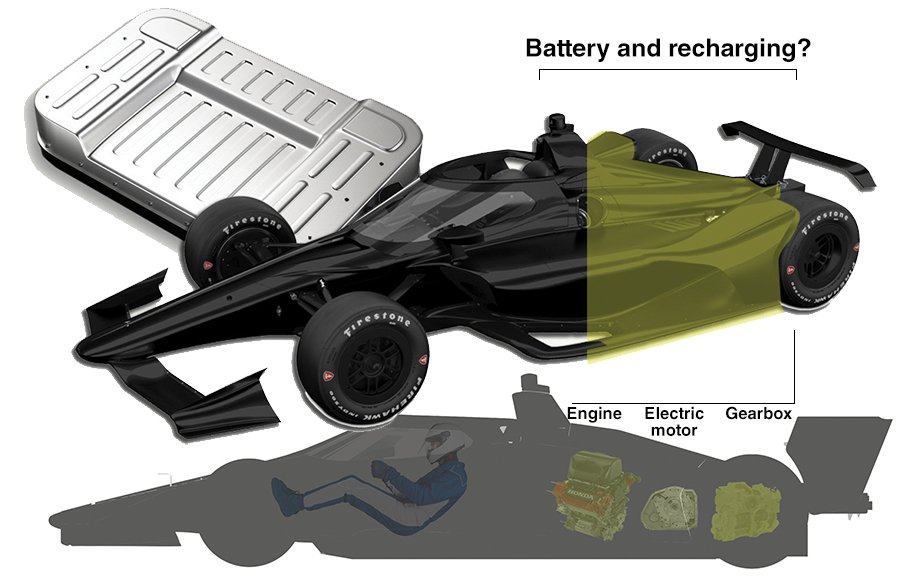 Indy 500 tech